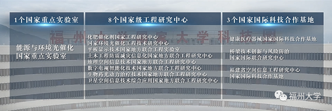 迈向世界的东南强校！7分钟，让你爱上福大！