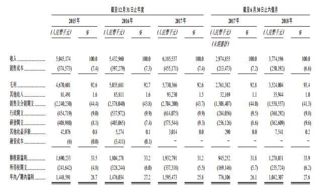 制药企业.香港IPO : 来自江苏连云港的豪森药业，9月6日递交招股书，可能成为香港最大的医药IPO