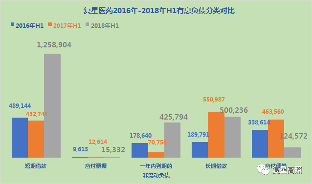 复星医药 ： 棋行中盘，取重舍轻方得胜 - 2018年半年报分析