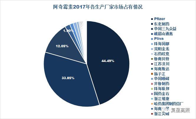 复星医药 ： 棋行中盘，取重舍轻方得胜 - 2018年半年报分析