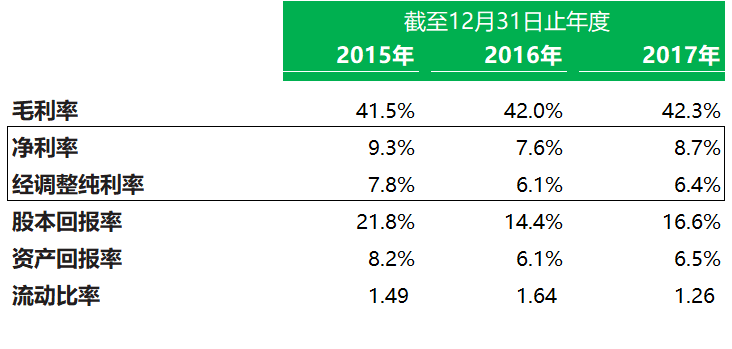 教育企業.香港IPO : 卓越教育，6月29日遞交招股書，目前已上市9家、即將上市1家、排隊申請10家