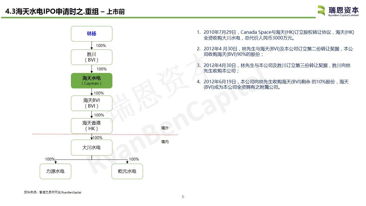 中国内地水电企业香港上市系列之一：海天水电(08261.HK)IPO分析