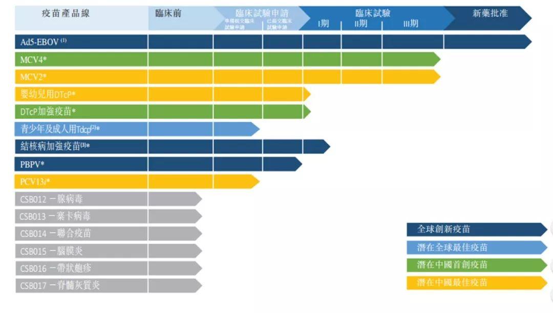 生物科技.香港IPO：康希諾生物 Cansino，7月17日遞交招股書