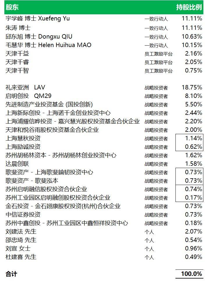 生物科技.香港IPO：康希諾生物 Cansino，7月17日遞交招股書