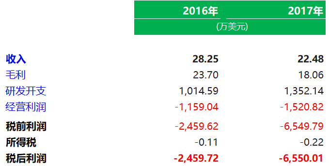 生物科技公司.香港IPO：盟科医药 MicuRx，6月28日递交招股书