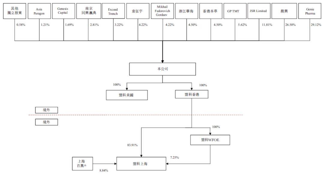生物科技公司.香港IPO：盟科医药 MicuRx，6月28日递交招股书