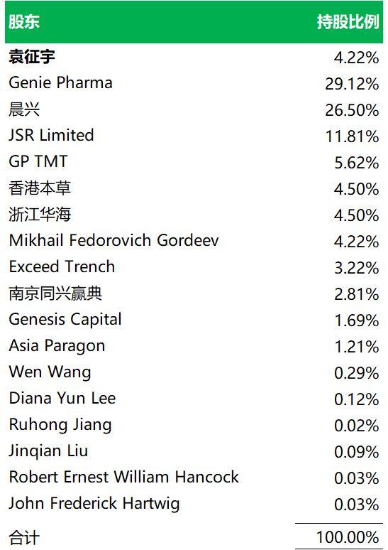 生物科技公司.香港IPO：盟科医药 MicuRx，6月28日递交招股书