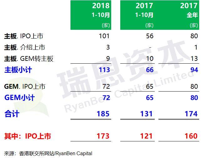 香港IPO上市中介團隊.券商保薦人排行榜 (2018年1-10月)