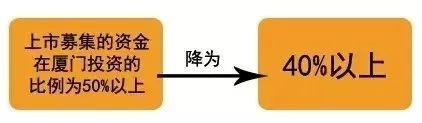 【干货】最全厦门市区上市政策整理，吹响福利“集结号”！|观澜财经