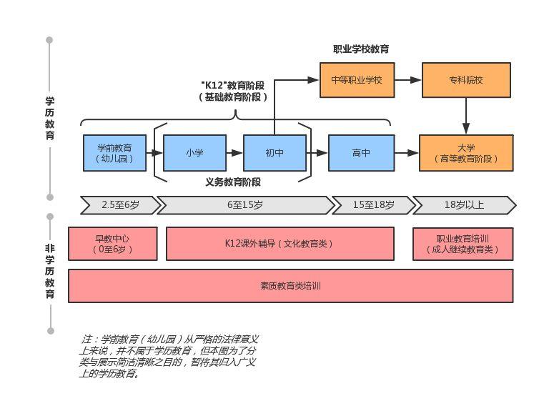 万字长文 | 民办教育机构境外上市，看这一篇就够了！