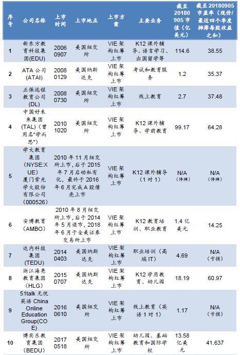 万字长文 | 民办教育机构境外上市，看这一篇就够了！