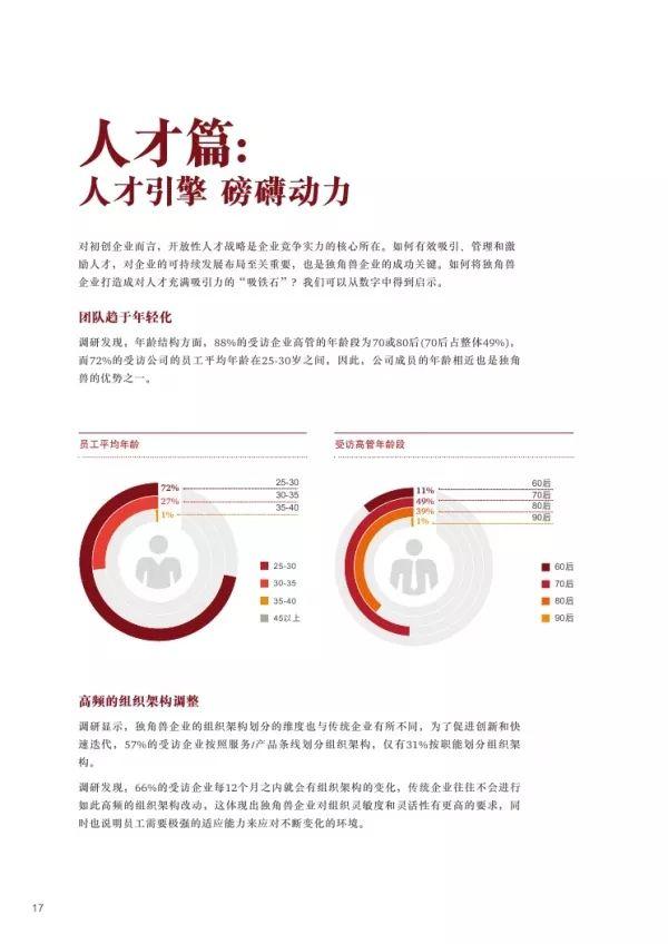 普华永道 | 2018独角兽CEO调研