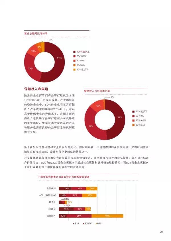 普华永道 | 2018独角兽CEO调研