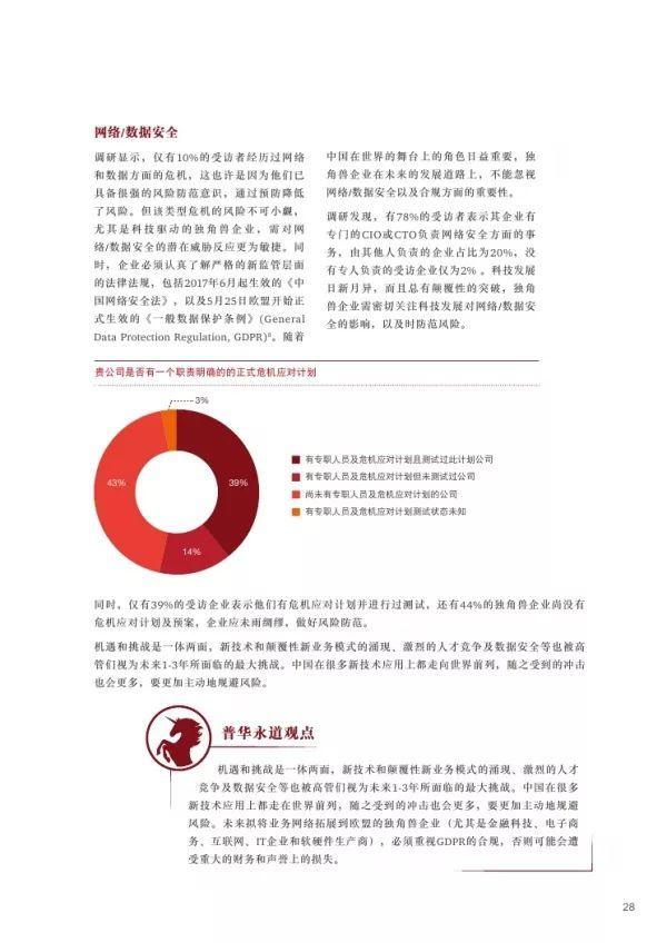 普华永道 | 2018独角兽CEO调研