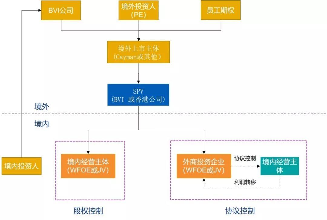 畢馬威稅務合伙人：教你海外上市不踩「稅務坑」