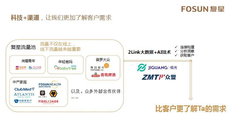 郭广昌：复星想做的，也是一直在做的事情是……