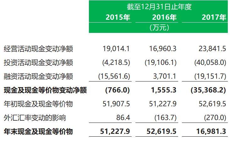 教育企業.香港IPO : 卓越教育，6月29日遞交招股書，目前已上市9家、即將上市1家、排隊申請10家