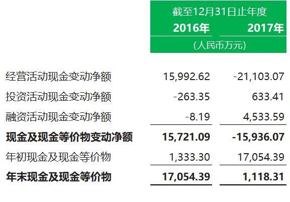 來自廈門、七匹狼控股的百應租賃，擬於7月18日在香港創業板IPO上市