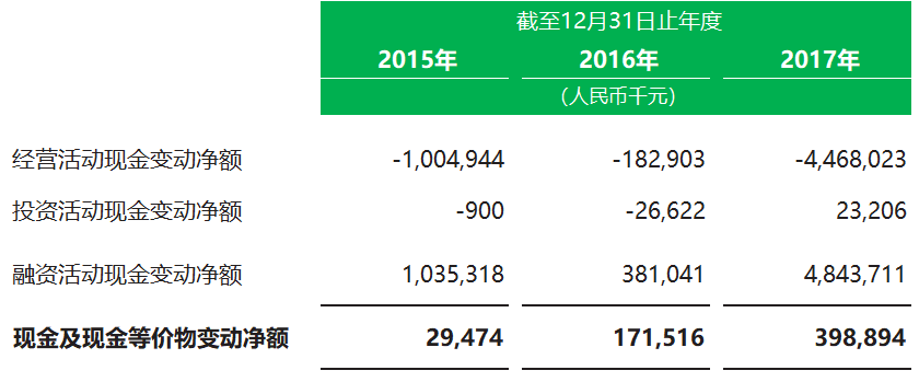 保理公司也能上市，天逸金融招股书分析