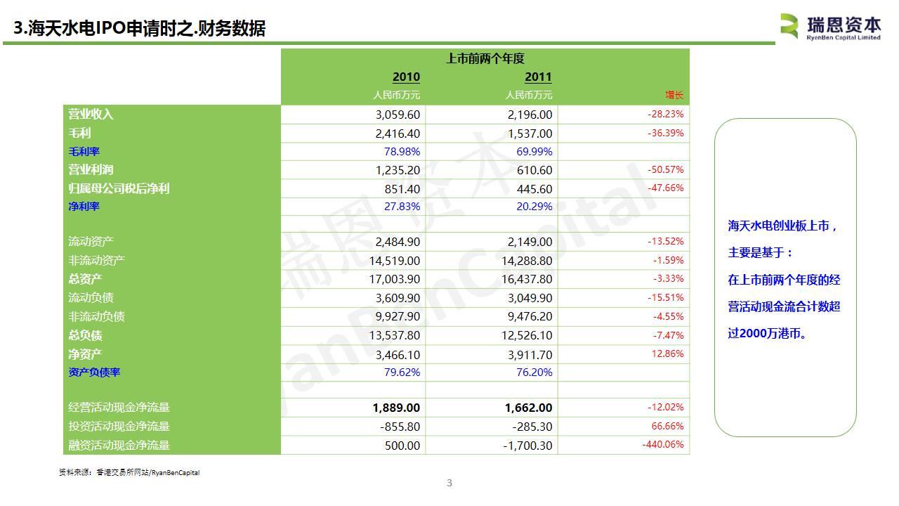 中国内地水电企业香港上市系列之一：海天水电(08261.HK)IPO分析