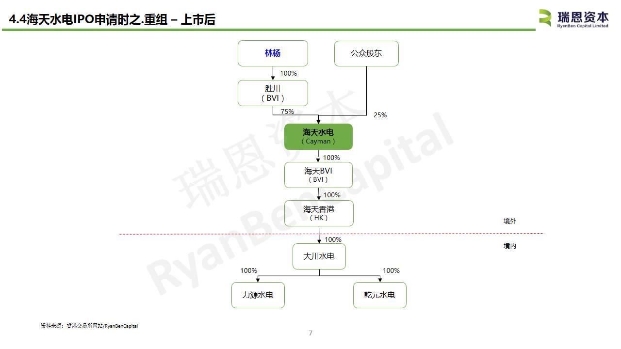 中国内地水电企业香港上市系列之一：海天水电(08261.HK)IPO分析