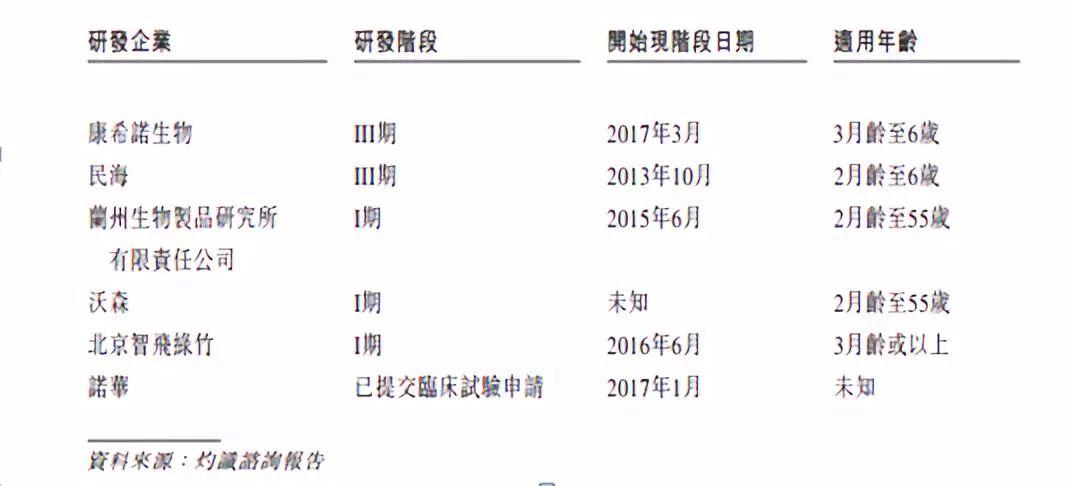 生物科技.香港IPO：康希诺生物 Cansino，7月17日递交招股书