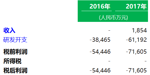生物科技公司.香港IPO：信达生物 Innovent，6月28日递交招股书