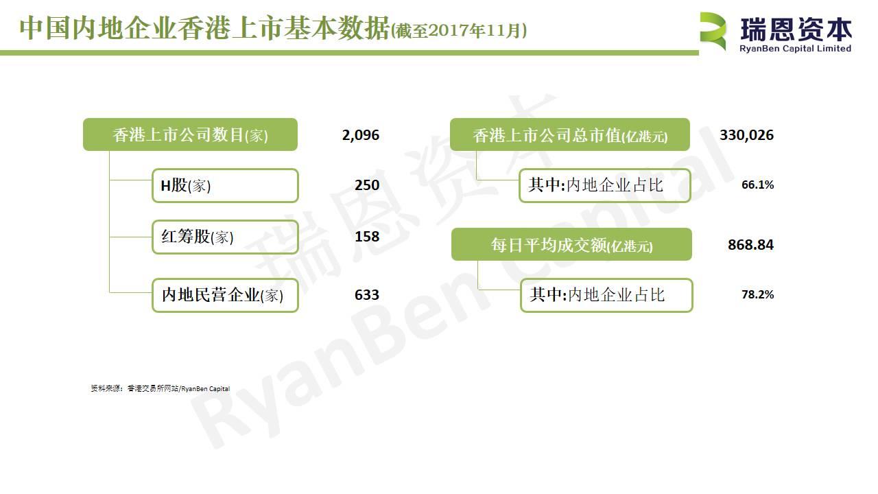 中國內地企業香港上市基本數據(截至2017年11月)