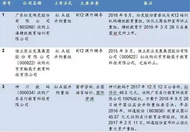 万字长文 | 民办教育机构境外上市，看这一篇就够了！