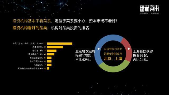 中国餐饮业第一份投融资报告