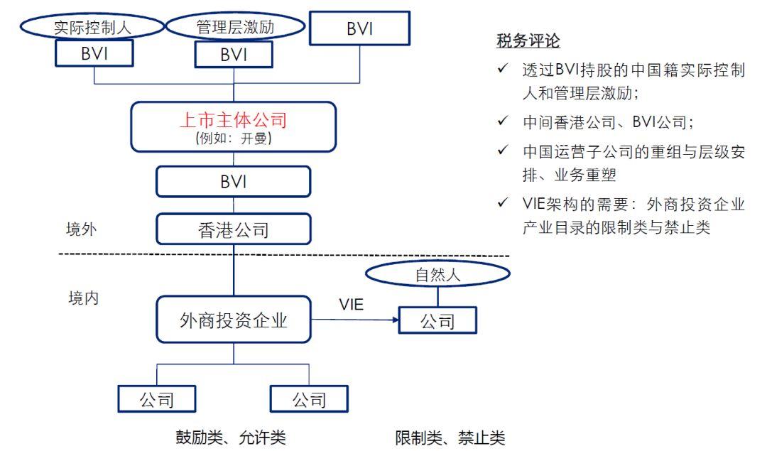 【稅務角度】企業赴港上市需注意的稅務事項！