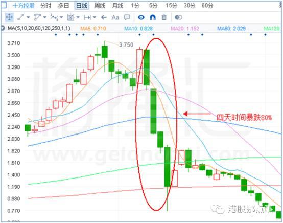 香港IPO市场“票房造假”：皇帝的新衣？还是诸神的黄昏？