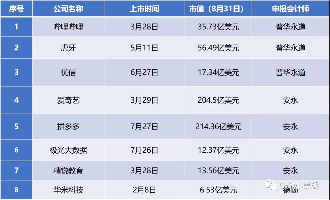 普華永道：瘋狂的獨角獸收割機！