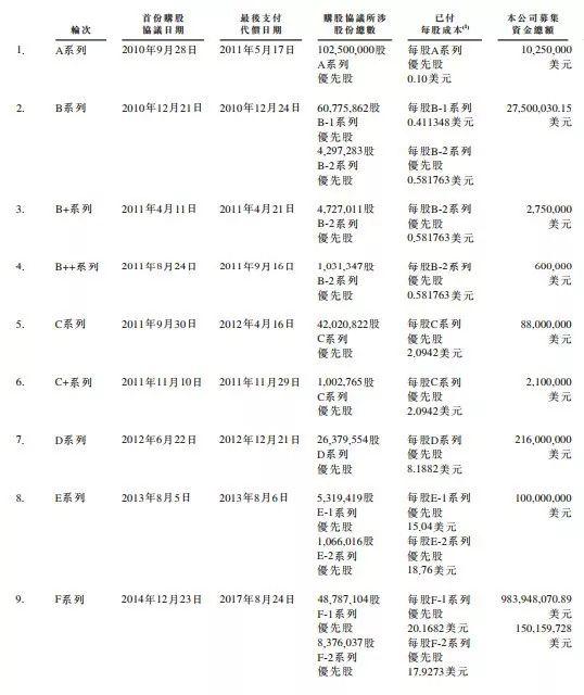 小米递交招股书:雷军持股31.41%、表决权超50%,他说小米是一家互联网公司 小米递交招股书:雷军持股31.41%、表决权超50%,他说小米是一家互联网公司