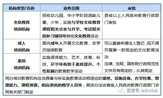 教育企业.香港IPO：风口上的民办培训机构