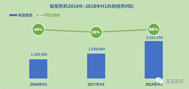 复星医药 ： 棋行中盘，取重舍轻方得胜 - 2018年半年报分析