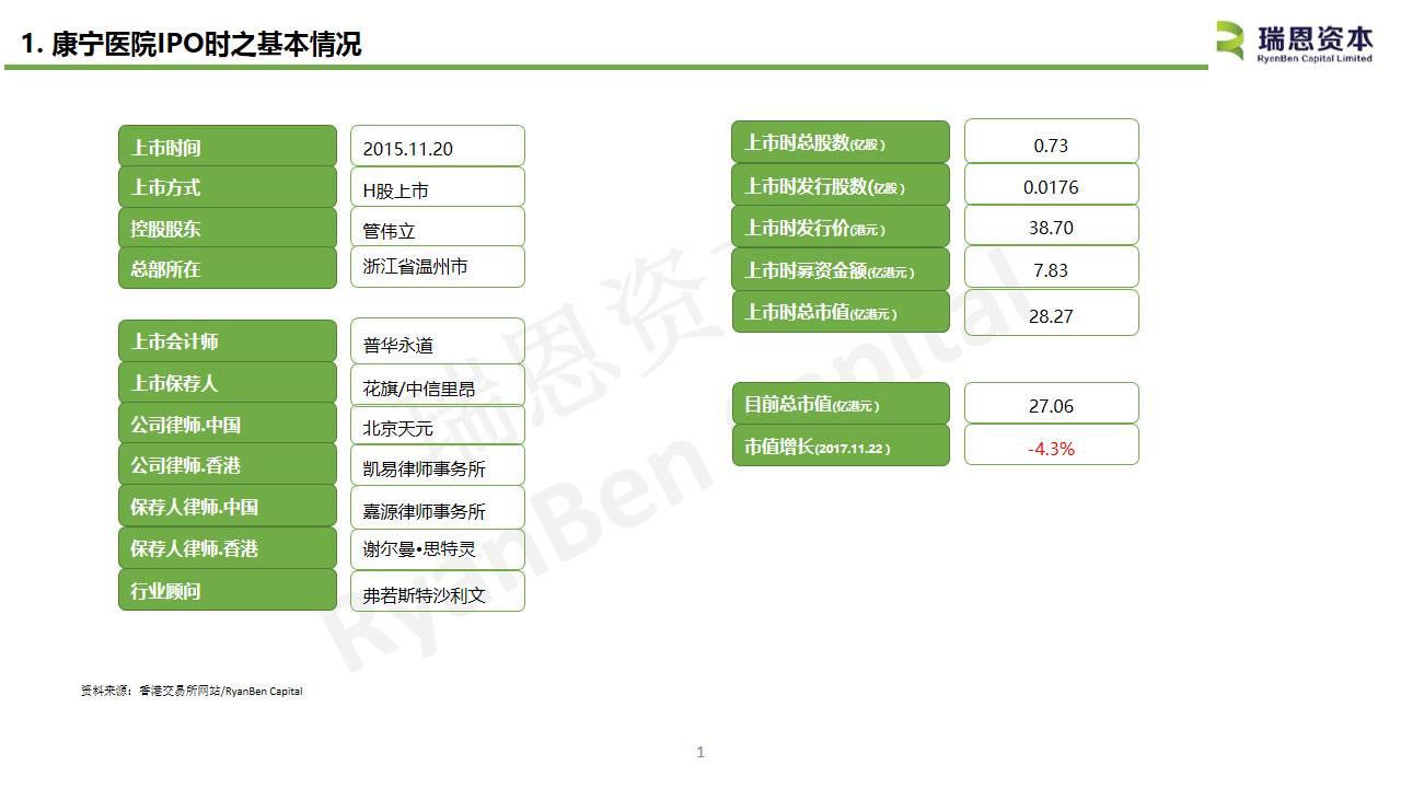 中国内地医疗企业香港上市系列之三：康宁医院(02120.HK)IPO分析
