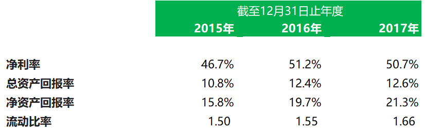 科培教育.招股書分析 – 中國內地教育企業香港上市案例之十