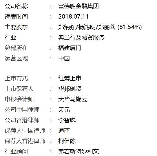 典当行业.香港IPO：厦门富德胜金融，7月11日递交招股书