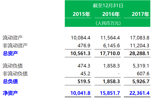 私募基金.香港IPO : 上海瑞威资本，6月28日递交招股书