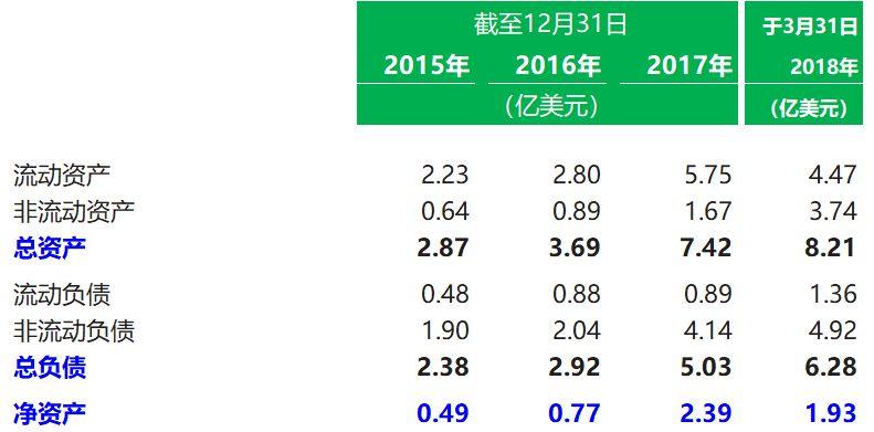 香港IPO : 华兴资本，中国TMT领域最有影响力的投资银行，有望成为