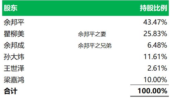 矿业公司.香港IPO：煤矿企业 - 贵州久泰邦达能源，招股书分析