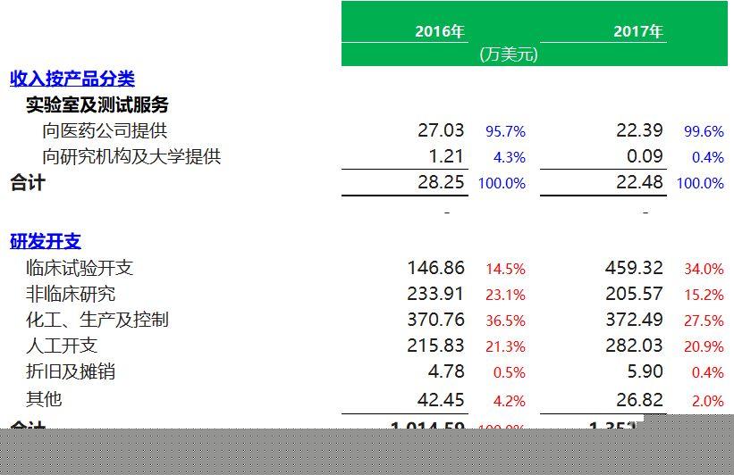 生物科技公司.香港IPO：盟科医药 MicuRx，6月28日递交招股书