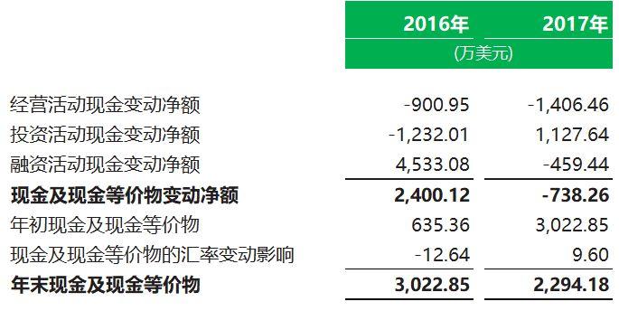 生物科技公司.香港IPO：盟科医药 MicuRx，6月28日递交招股书