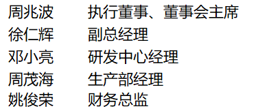 汽配制造.香港IPO：联合智控，5月30日递交招股书