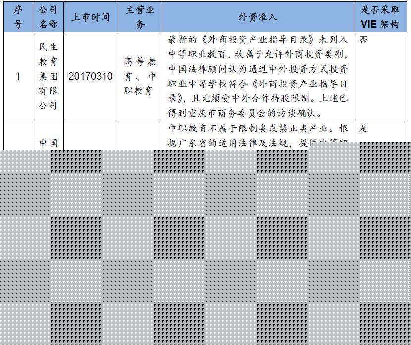 万字长文 | 民办教育机构境外上市，看这一篇就够了！
