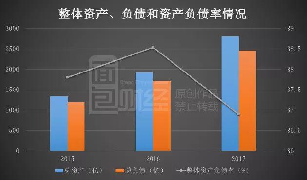 中小房企再掀赴港上市潮：年内补血已超200亿
