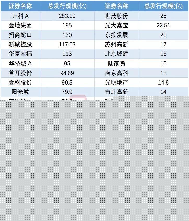 中小房企再掀赴港上市潮：年内补血已超200亿