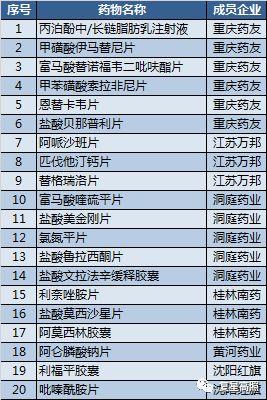 复星医药 ： 棋行中盘，取重舍轻方得胜 - 2018年半年报分析