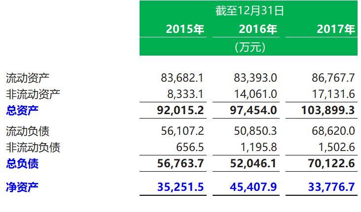 教育企業.香港IPO : 卓越教育，6月29日遞交招股書，目前已上市9家、即將上市1家、排隊申請10家